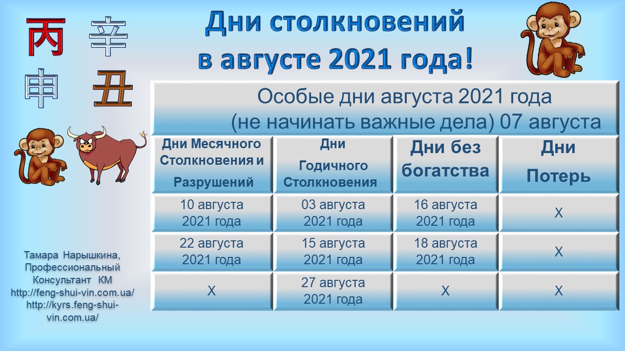 Дни без богатства в августе 2021г