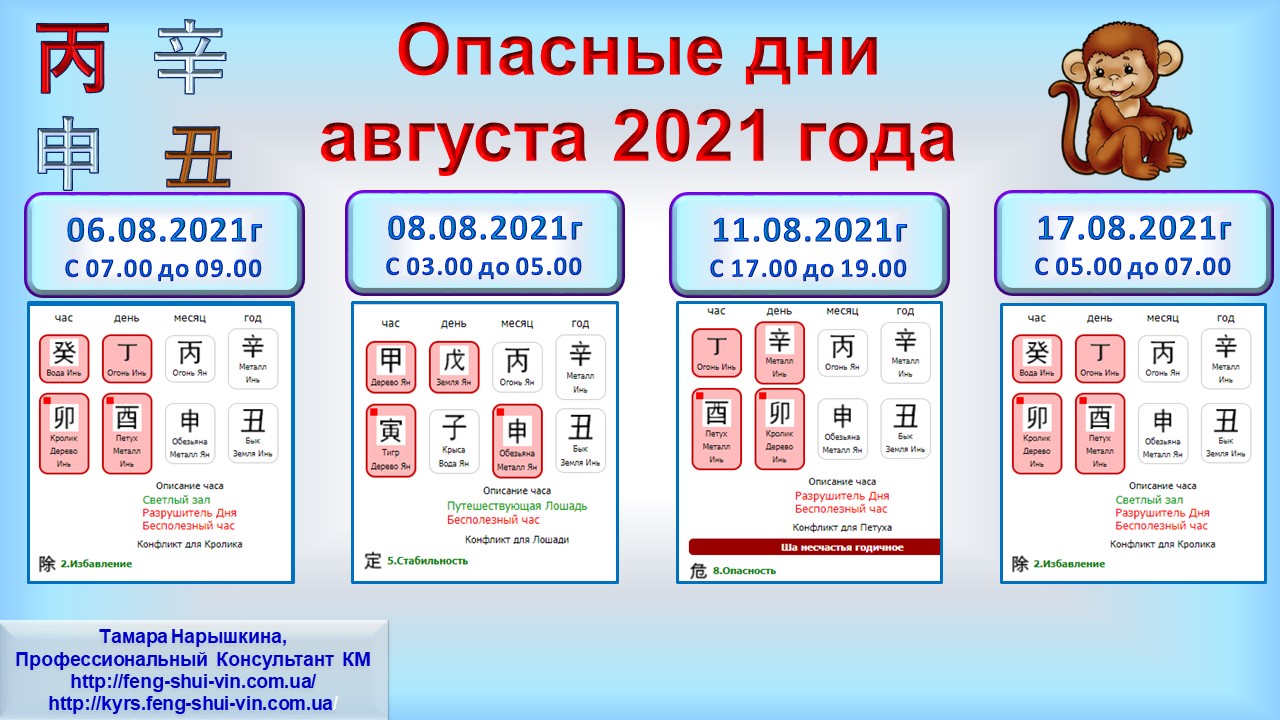 Опасные дни августа 2021 г. ч.1