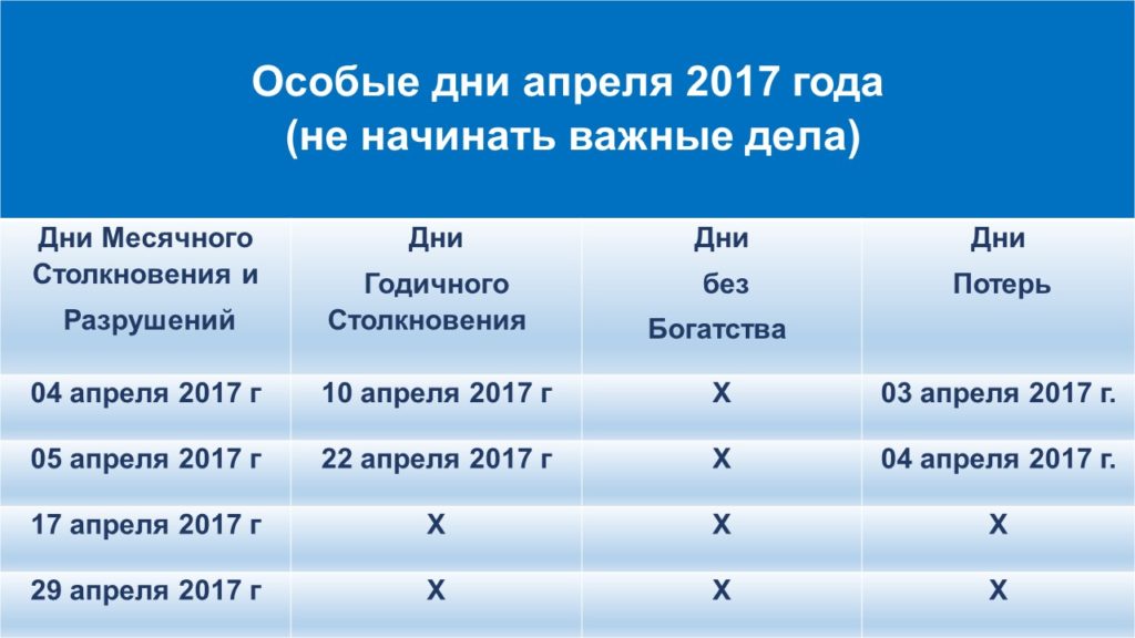 Фэн Шуй прогноз на апрель 2017 года