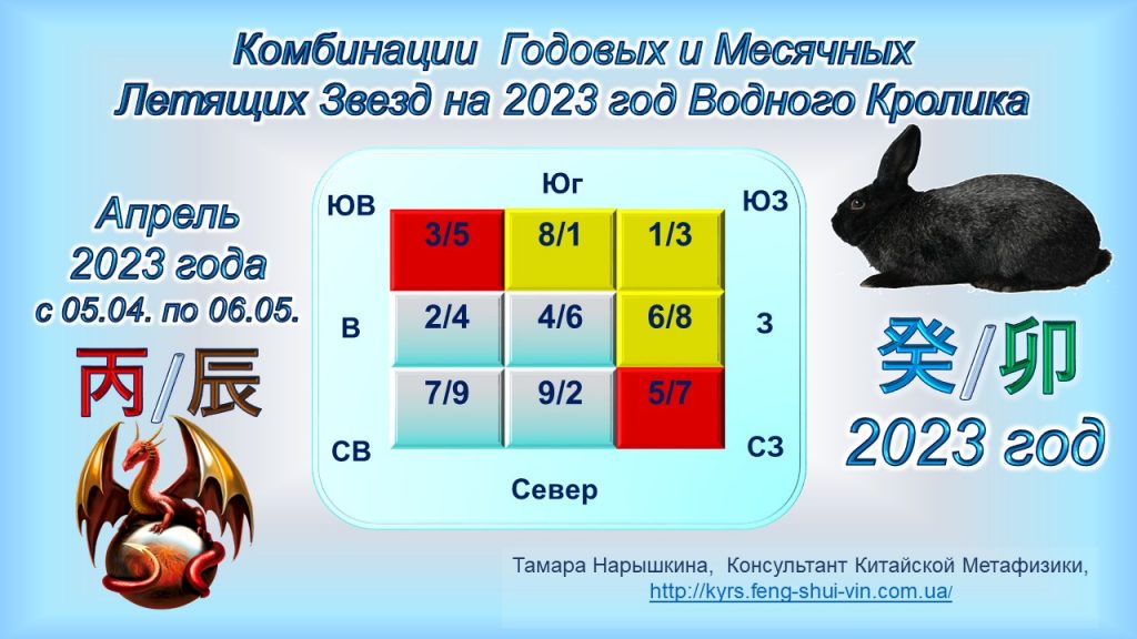 Комбинации годовых и месячных Летящих Звезд на 2023 год
