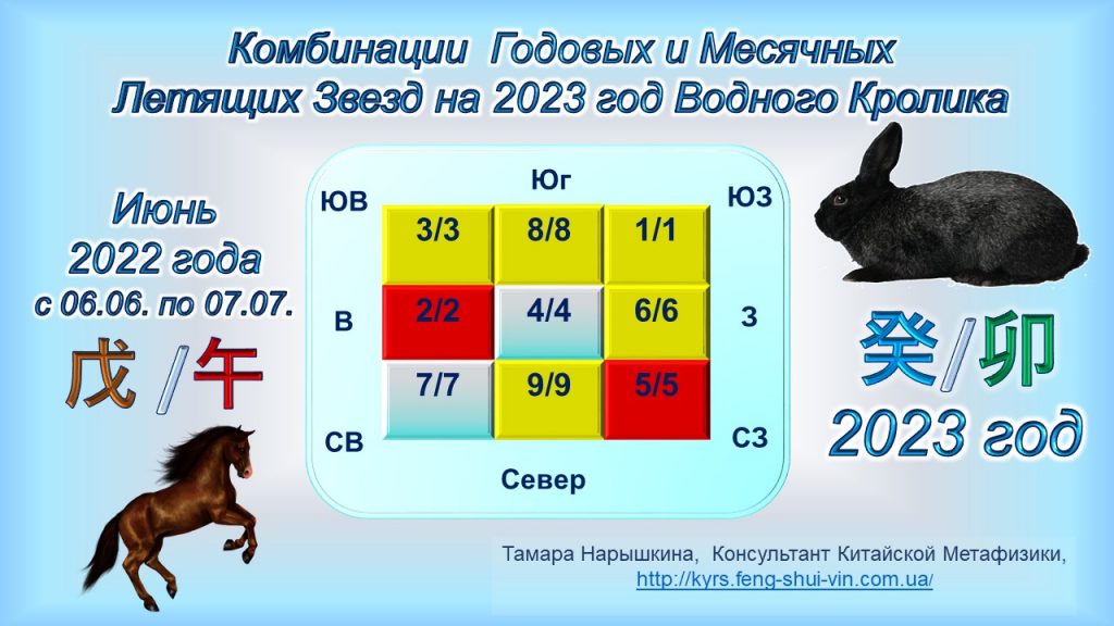 Комбинации годовых и месячных Летящих Звезд на 2023 год