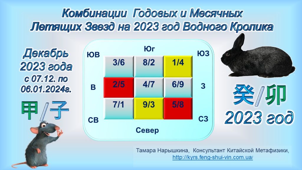Комбинации годовых и месячных Летящих Звезд на 2023 год