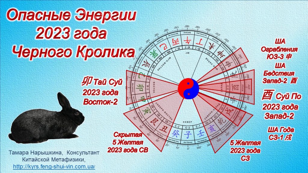 Негативные Энергии 2023 года