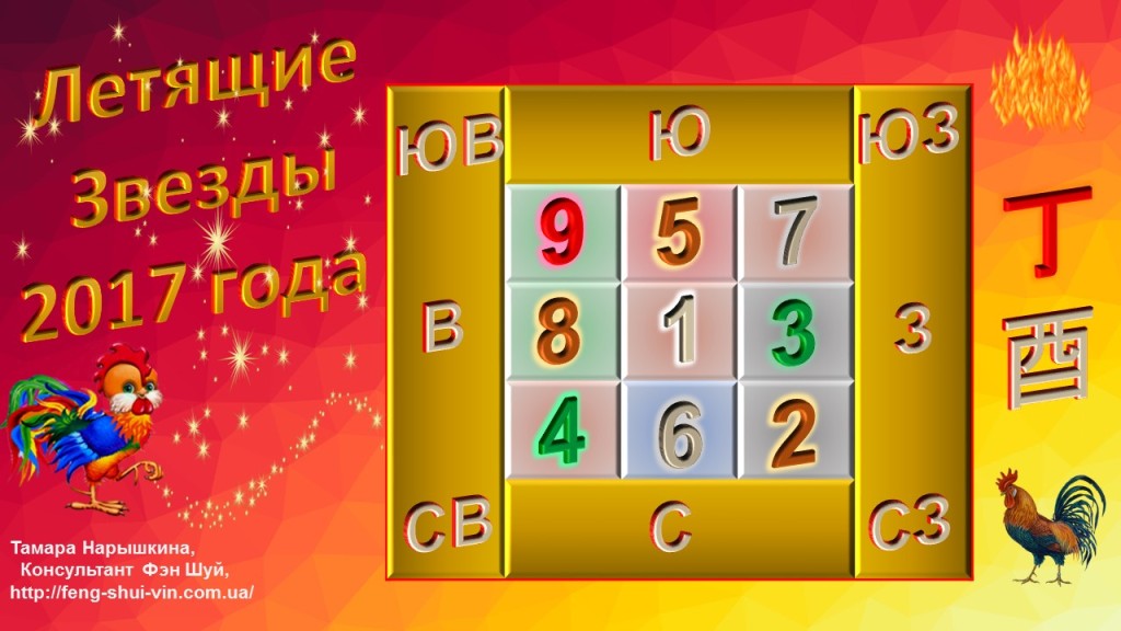 Фэн Шуй прогноз на апрель 2017 года