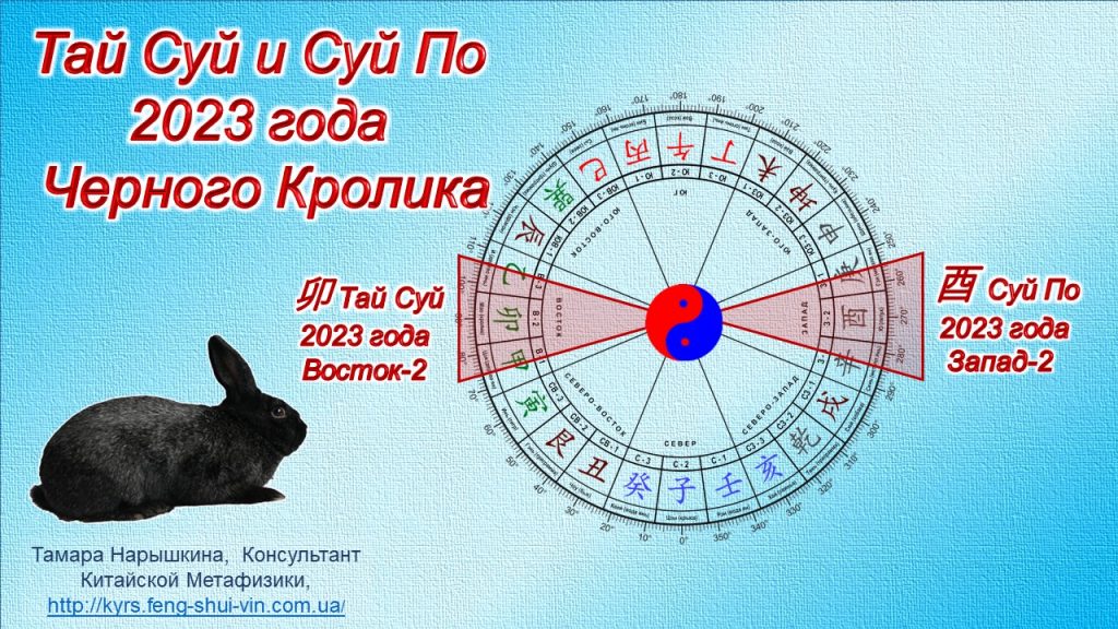 Князь и Разрушитель Года в 2023 году