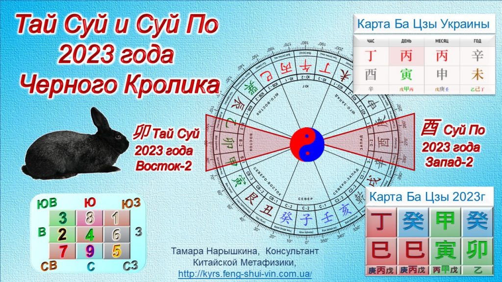 Князь и Разрушитель Года в 2023 году