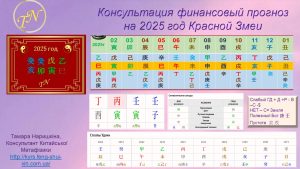 Ваш финансовый прогноз на год!