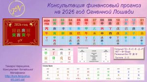 Ваш финансовый прогноз на год!