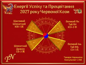 Удача 2027 года Огненной Козы