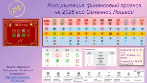 Ваш финансовый прогноз на год!